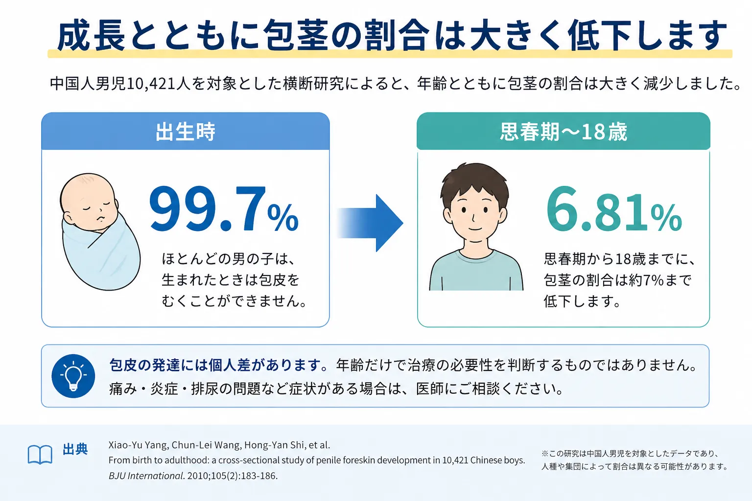 包茎は自然に治る？｜成人と子どもの違いを医師が解説