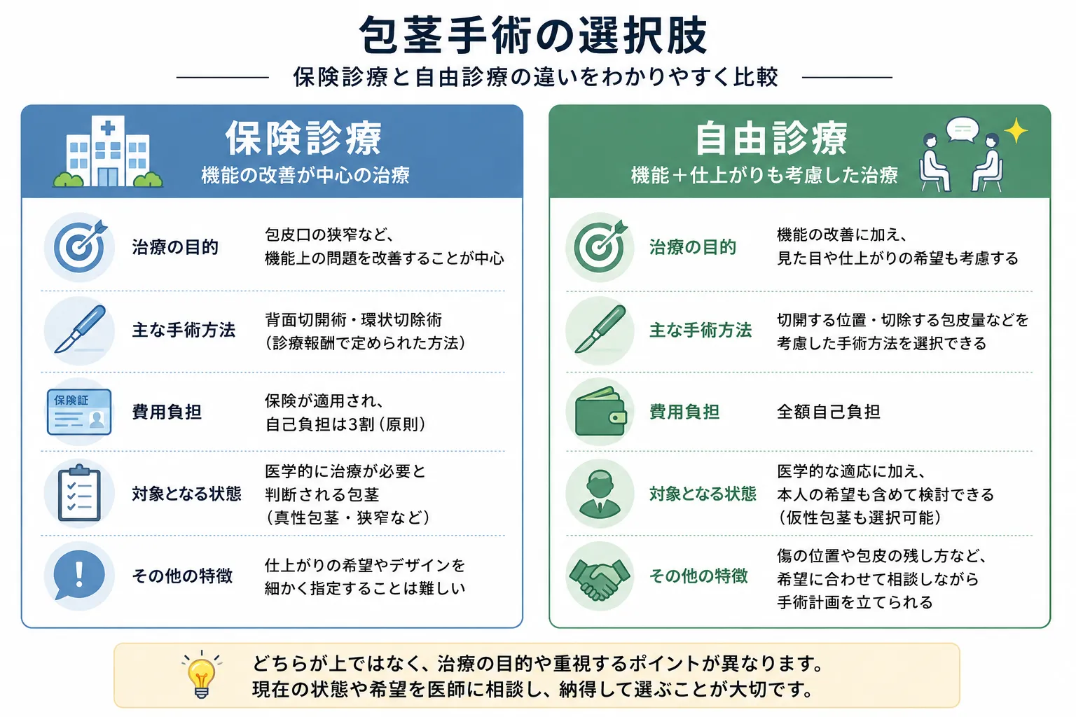 包茎手術の保険診療と自由診療の違い｜費用・術式・仕上がりを医師が解説