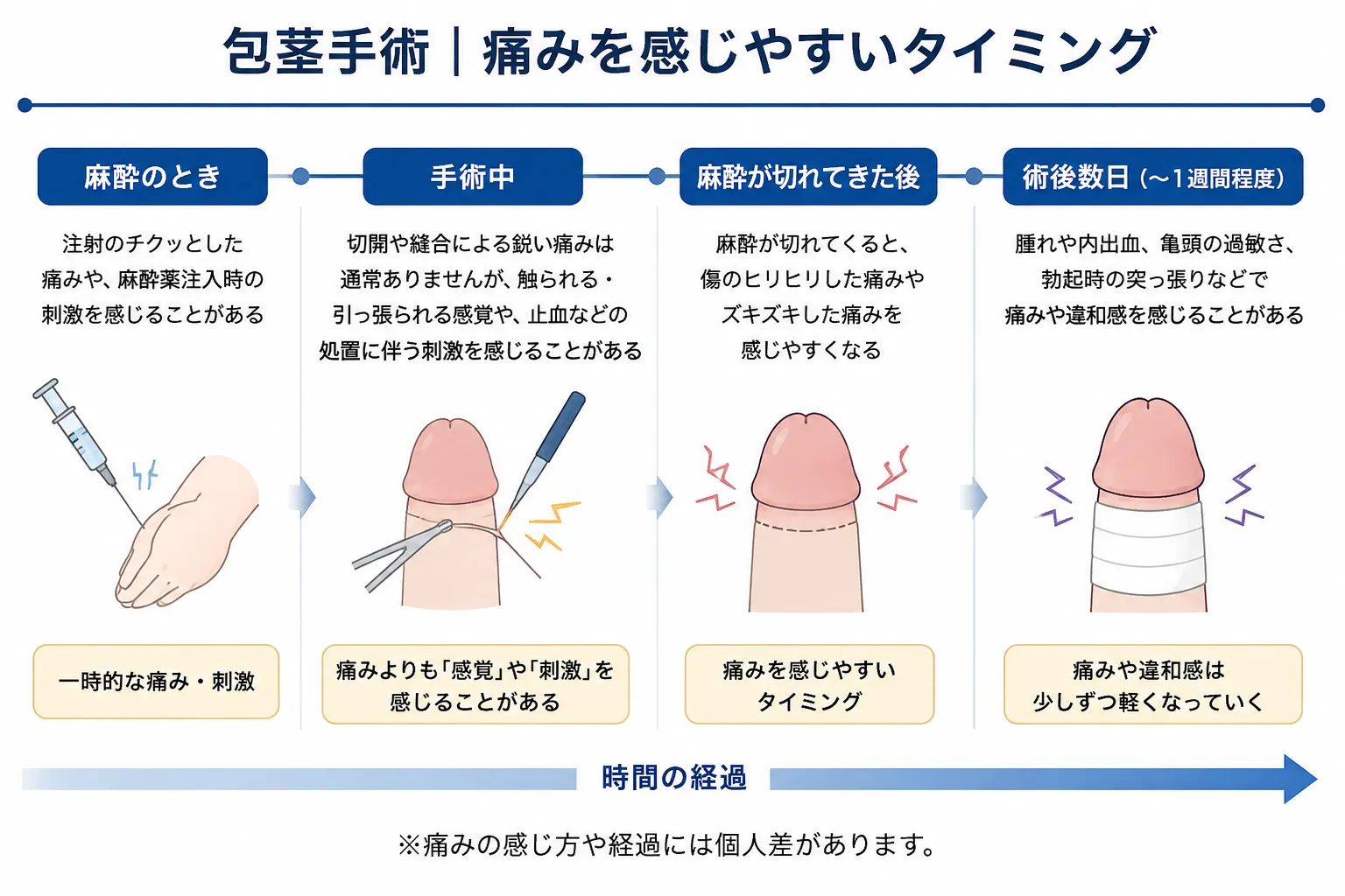 包茎手術は痛い？｜麻酔・手術中・術後の痛みを医師が解説