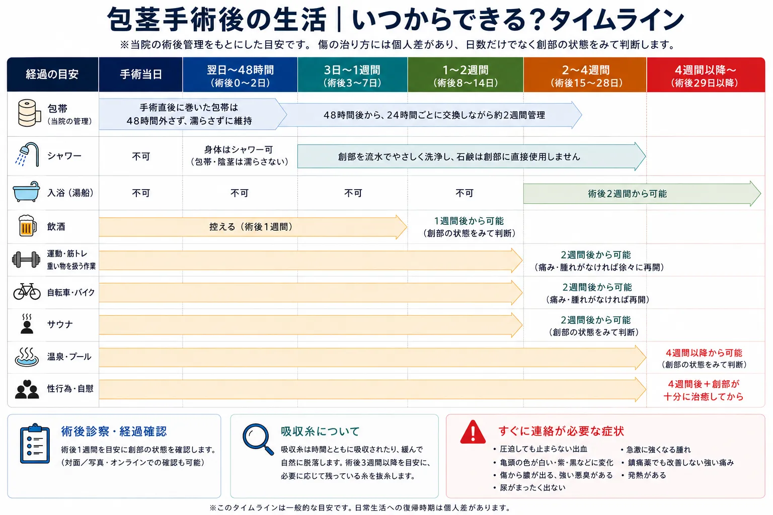 包茎手術後の生活と注意点｜仕事・入浴・運動・性行為はいつから？