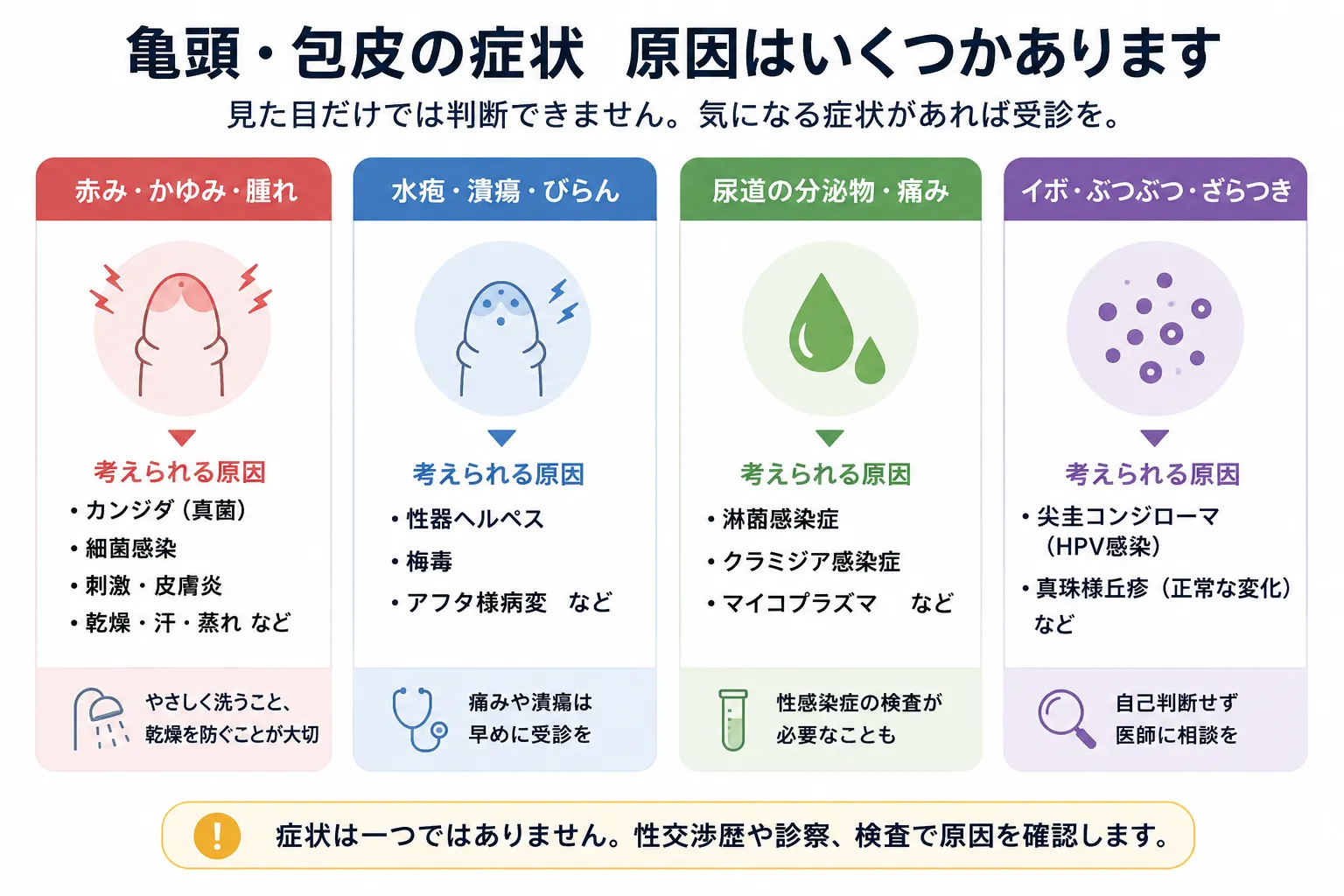 包茎と包皮炎・性感染症の関係｜包茎だと感染しやすい？医師が解説