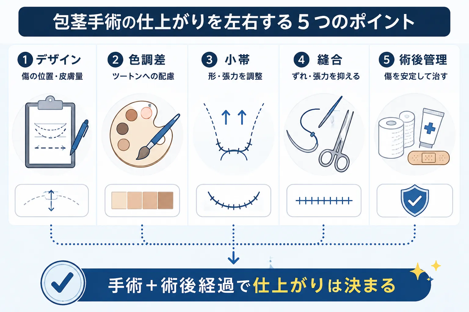 包茎手術の傷跡は目立つ？術後の経過と仕上がりを医師が解説