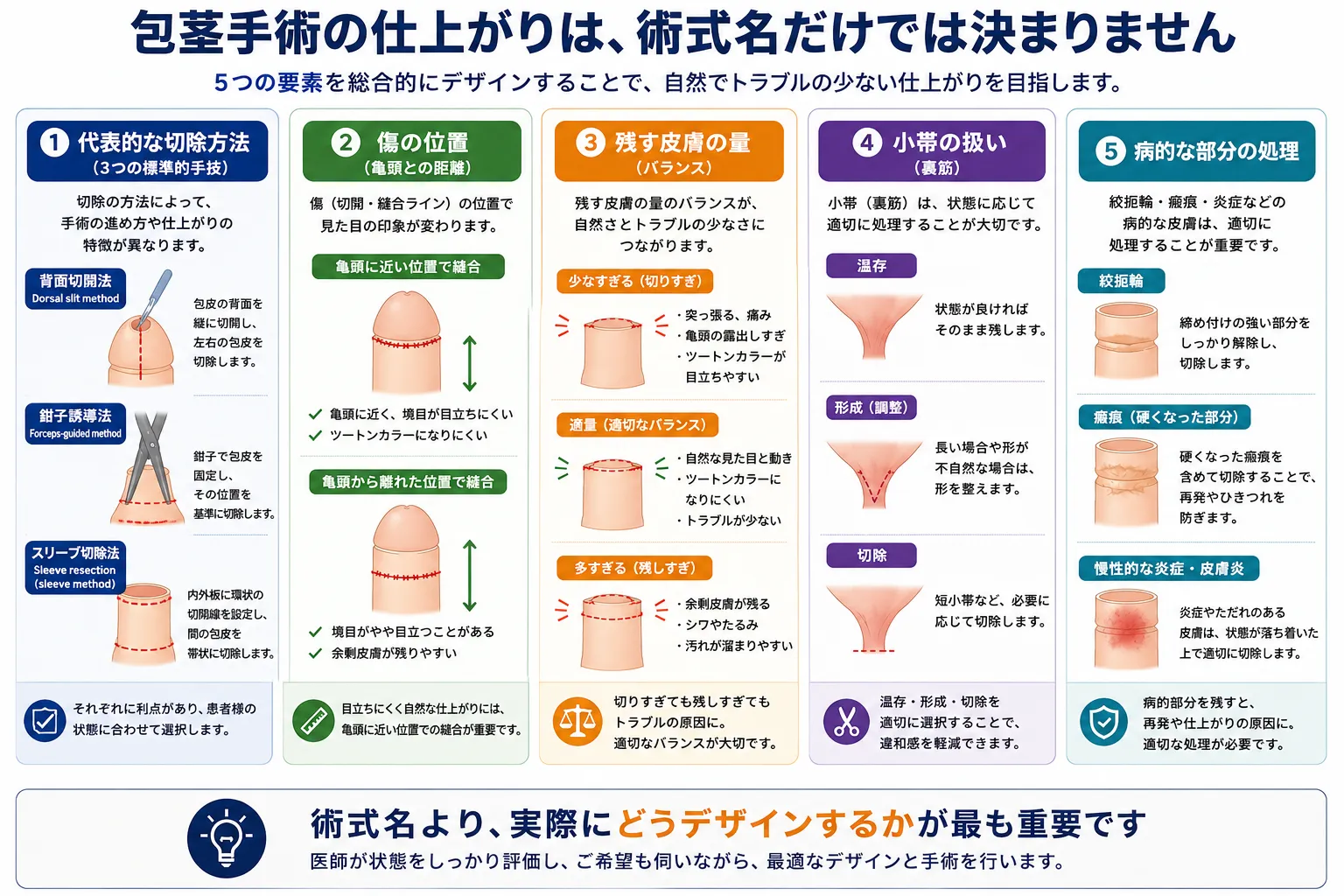 包茎手術にはどんな方法がある？｜術式の違いを医師が解説