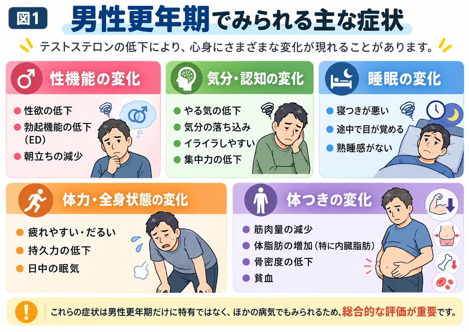 男性更年期障害(LOH症候群)とは?症状・原因・テストステロン低下を医師が解説