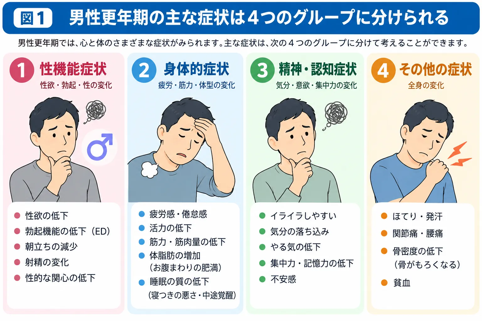 男性更年期の症状とは?疲労・性欲低下・ED・イライラ・集中力低下との関係